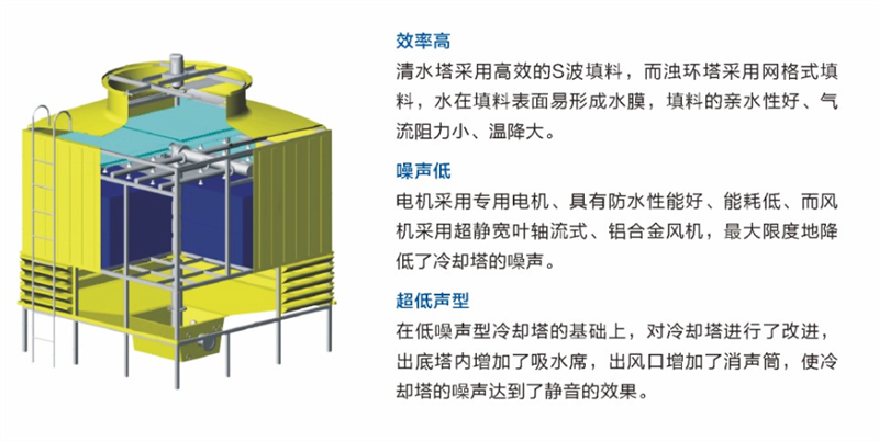 方形逆流玻璃鋼冷卻塔.png