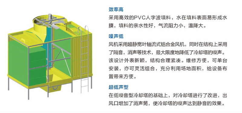 方形橫流玻璃鋼冷卻塔.png